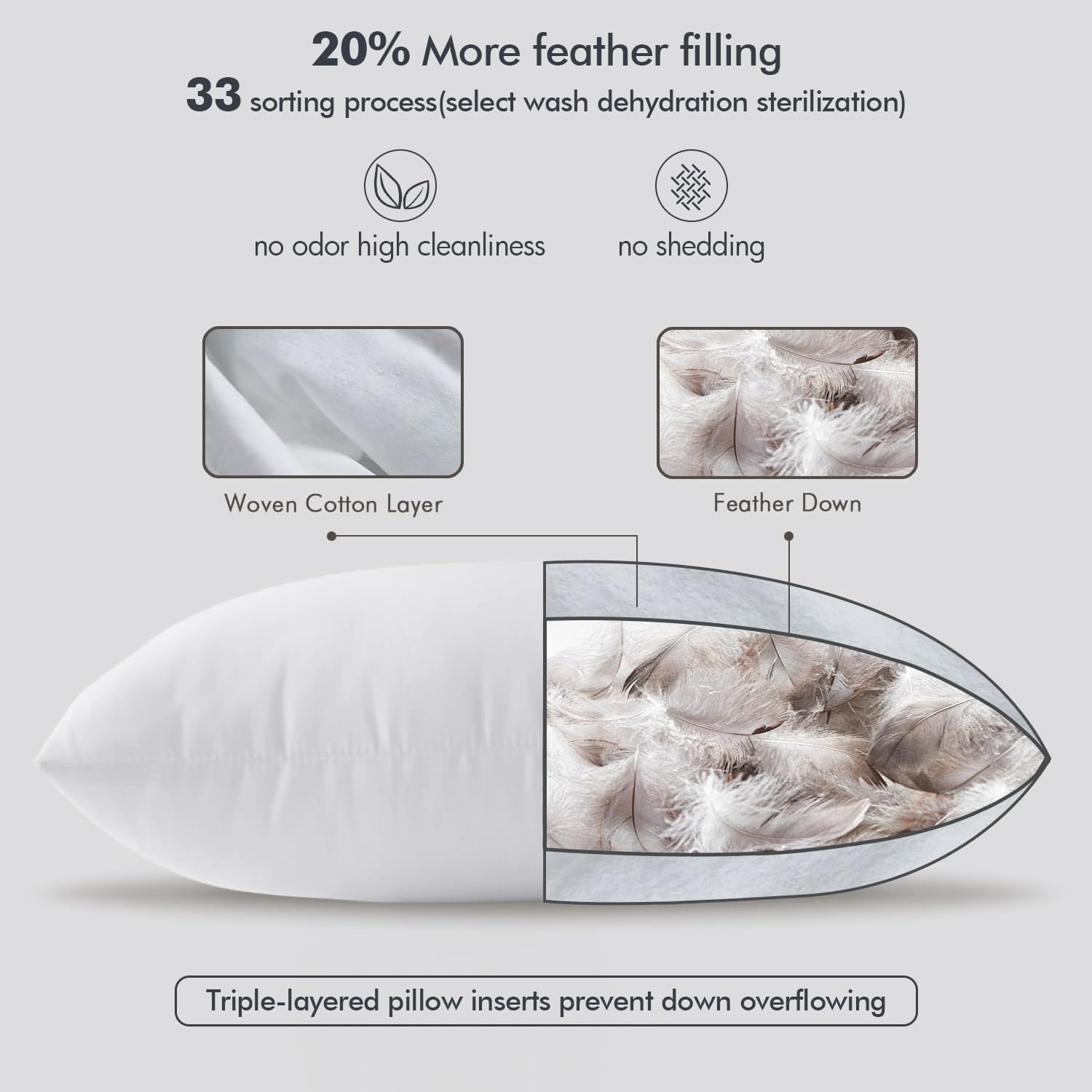 Miulee 22X22 Pillow Inserts,Set Of 2 Down Feather Throw Pillows For Couch Sofa Bed, Decorative Fluffy Throw Pillow Inserts Cotton Fabric,White