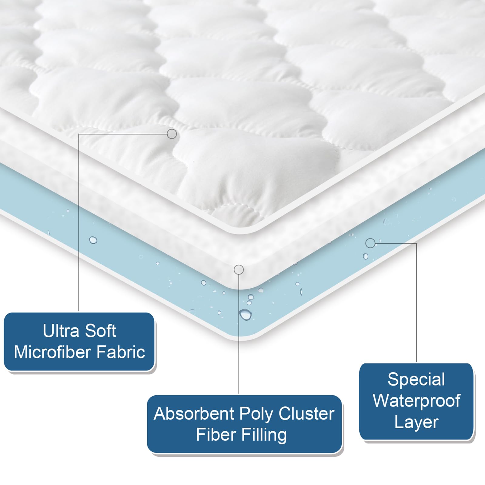 2 Pack Cot Mattress Protector Pad Waterproof Quilted, Breathable & Cooling Cot Mattress Cover Fitted For Daybed/Rollaway/Narrow