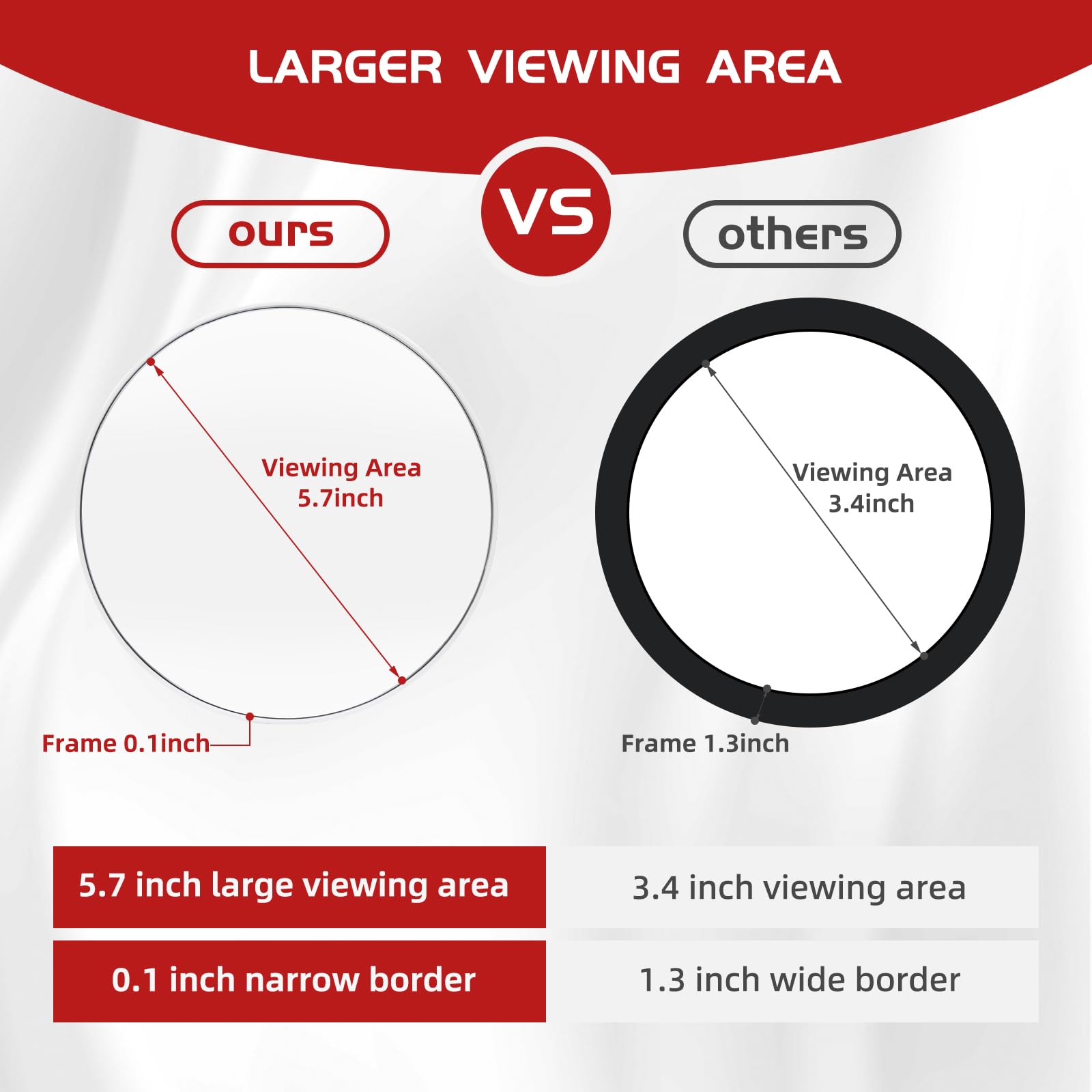 Jadazror 6'' Magnifying Mirror with 3 Suction Cups, 10X Magnification, White, MI615-White-10X