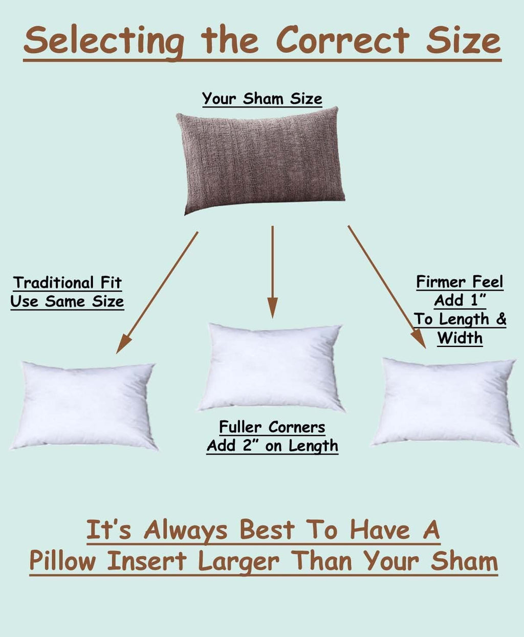 Pillowflex Set Of 2 (12X18) Premium Polyester Pillow Inserts - European Rectangle Pillow Forms, Machine Washable, Sham Pillow In