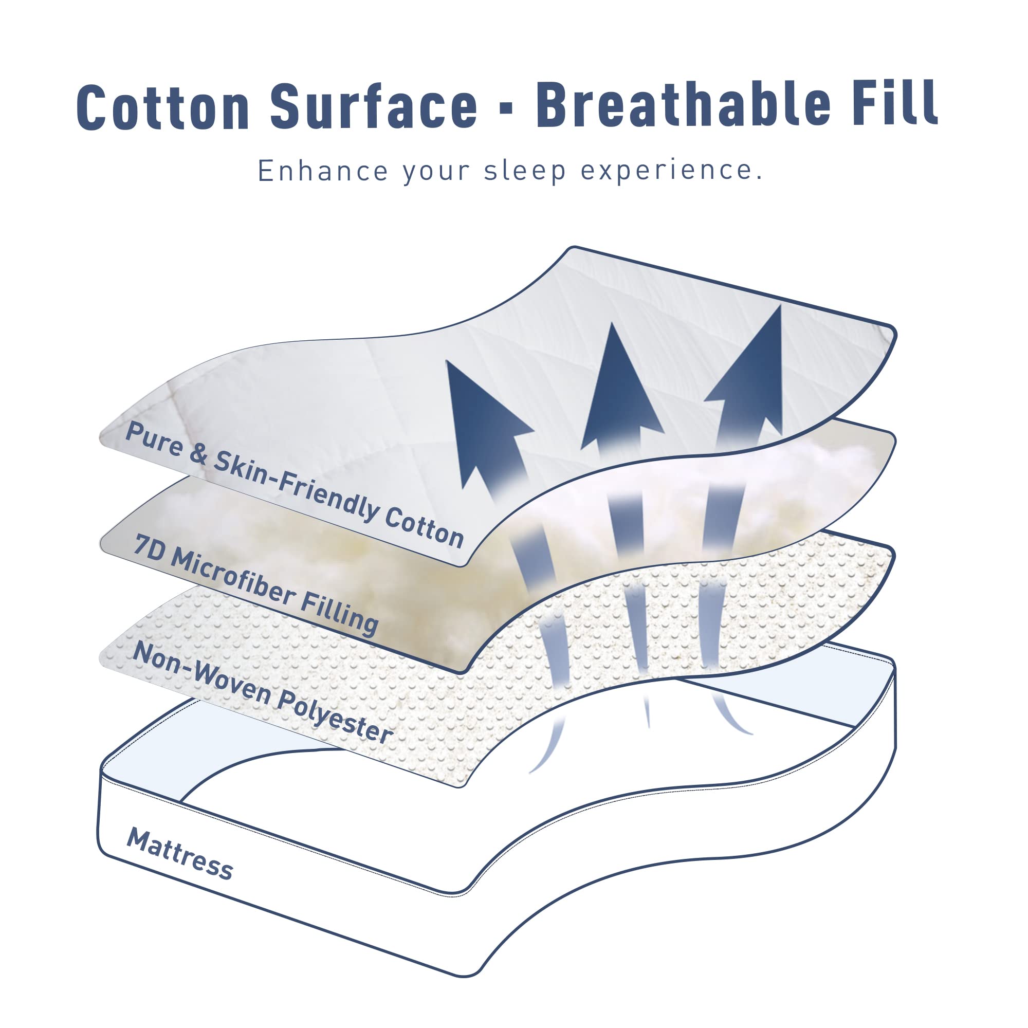 Sunflower California King Mattress Pad Cover, Cotton Mattress Cover Hypoallergenic, Extra Deep Pocket 18'-22' Quilted Mattress Protector Cal King Size Thin Version, Soft Breathable And Noiseless