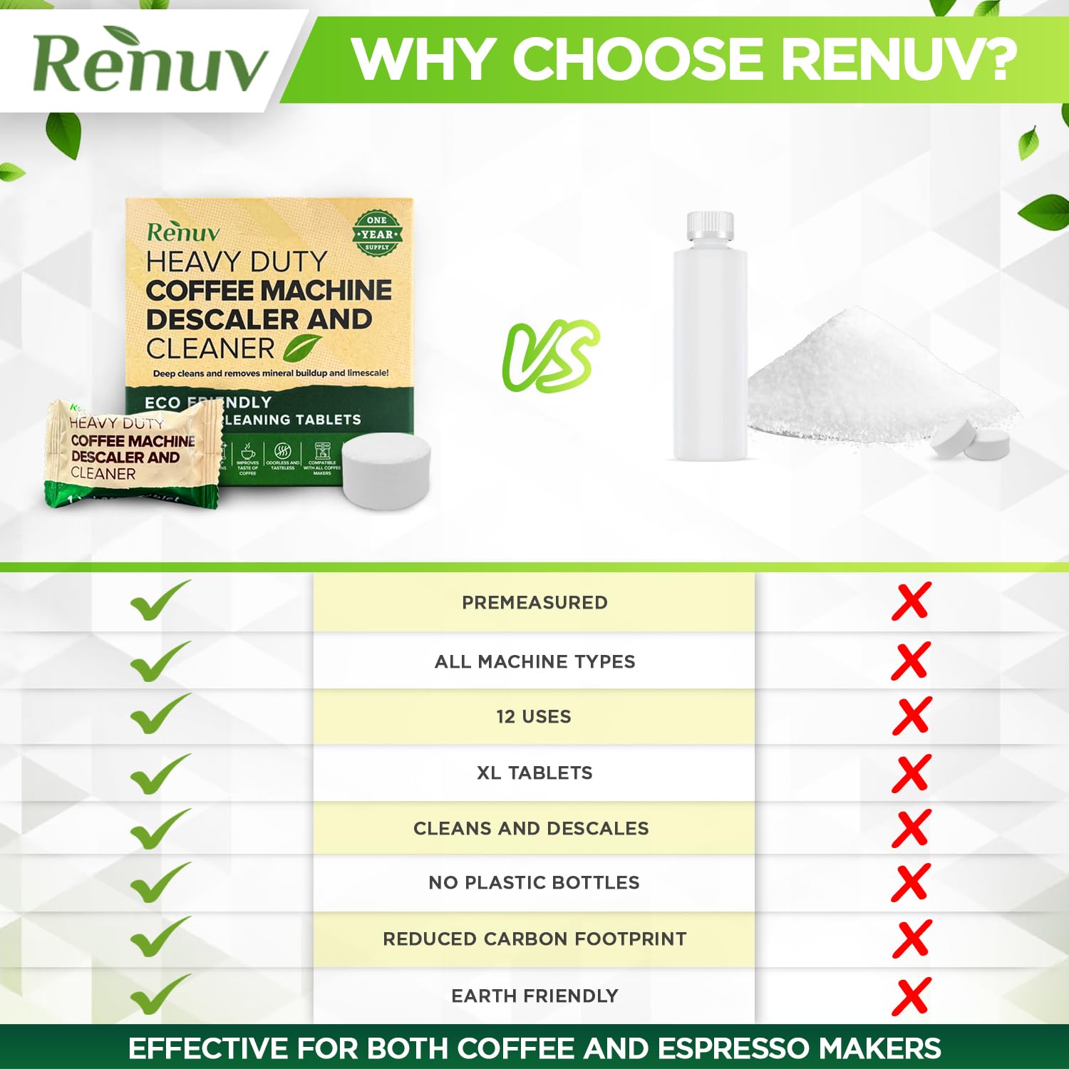Renuv Coffee Maker Cleaner & Descaler Tablets, 12 Uses, White