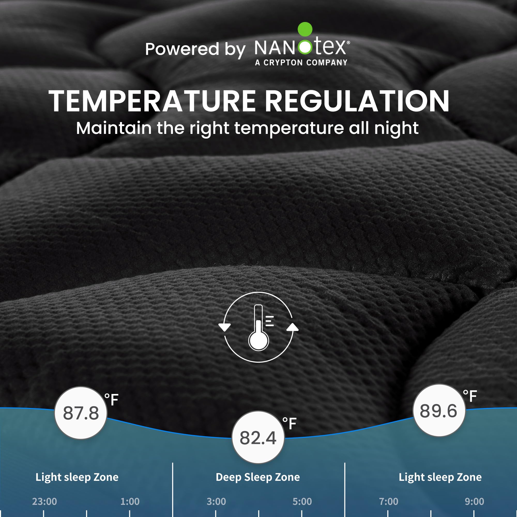 Sleep Zone King Size Cooling Mattress Topper, Premium Zoned Cool Mattress Pad Cover, Padded Mattress Protector Breathable Washable, Deep Pocket 8-21' (Black, King)