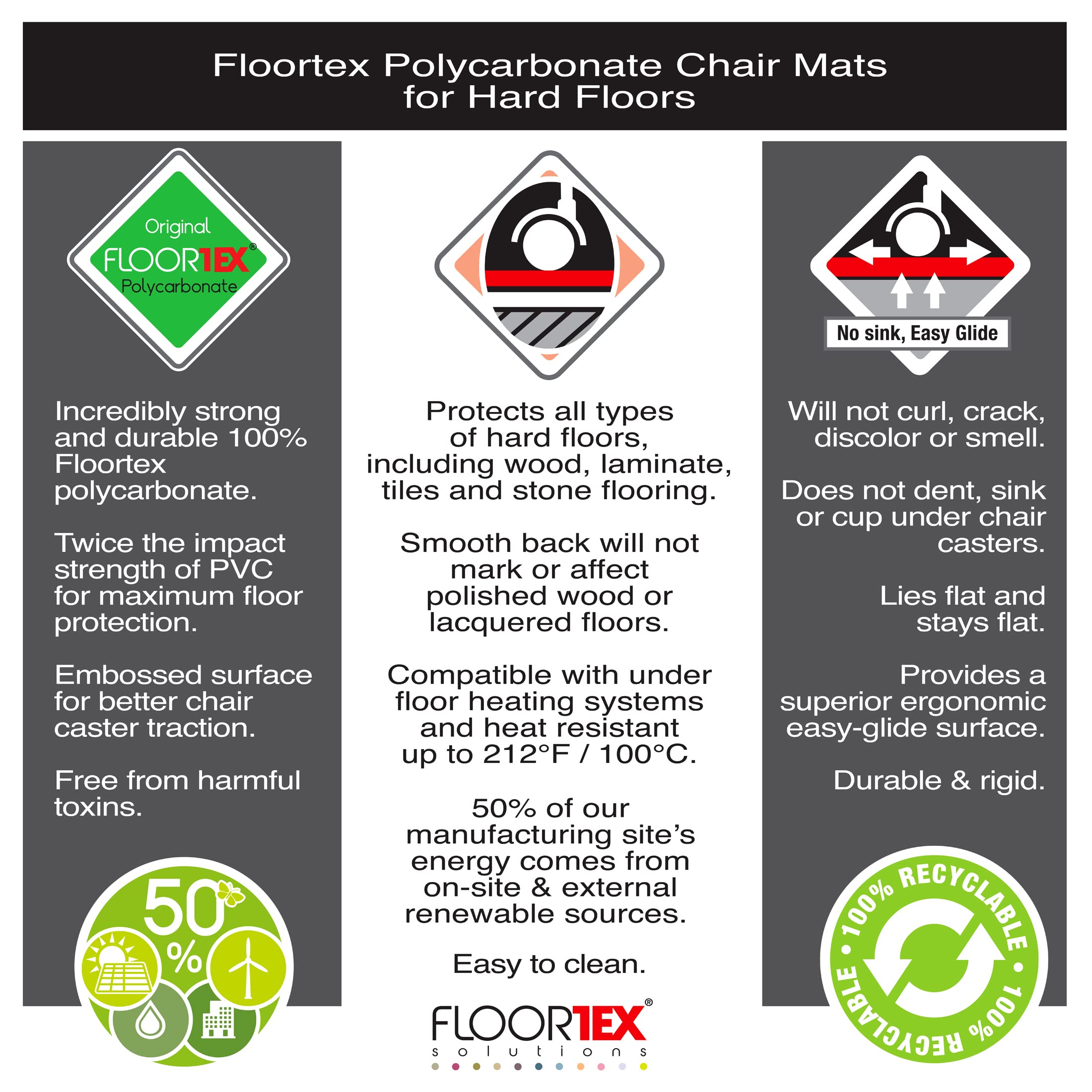 Floortex Polycarbonate XXL Office Mat 71" x 79" for Hard Floors, Clear (FR1218020019ER)