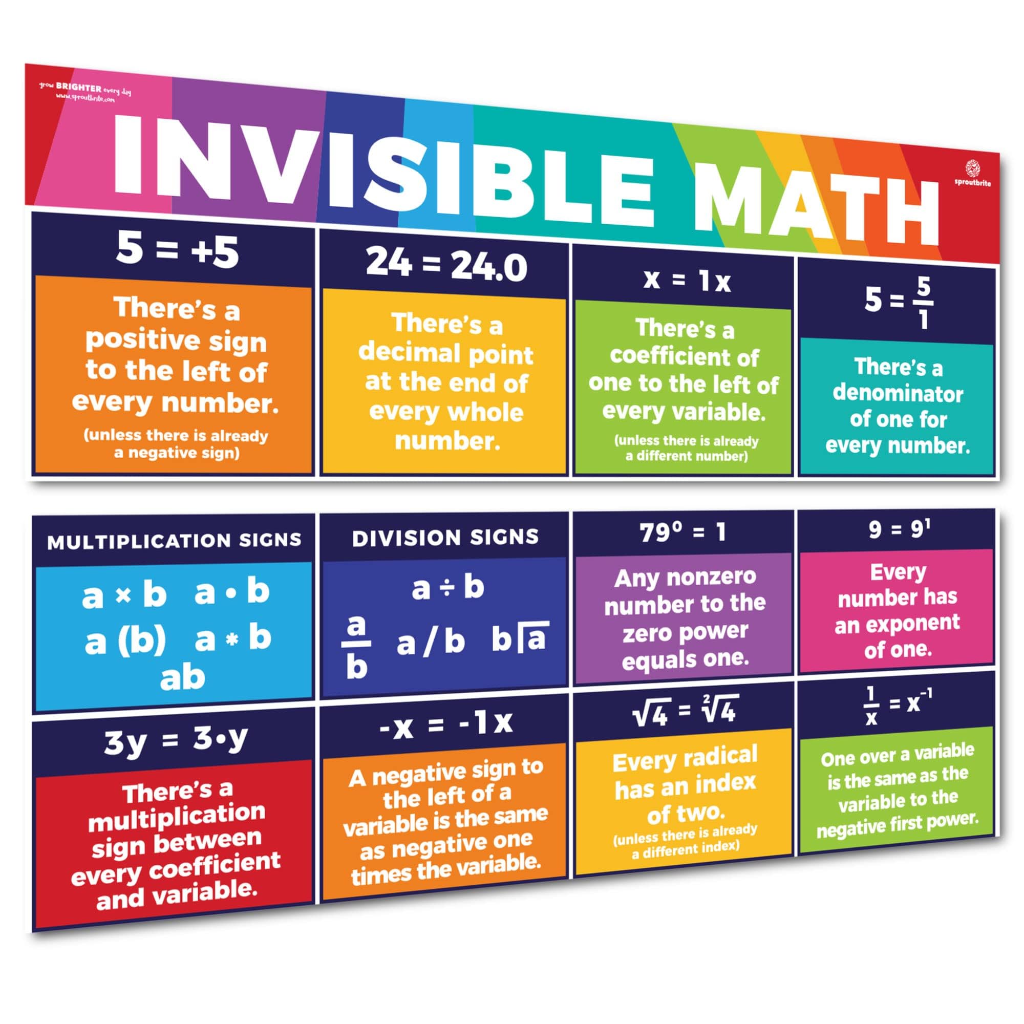 Sproutbrite Educational Math Posters Invisible Mathematics Classroom Banner Decorations For Teachers - Banners Bulletin Board An